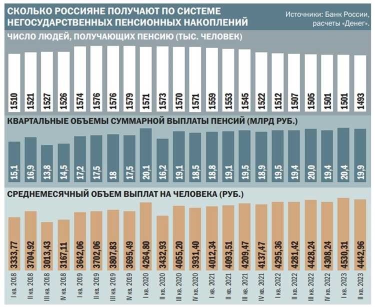 Преобразование пенсионных фондов: важные аспекты для участников