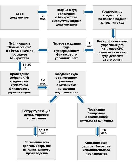 Свяжитесь со мной немедленно