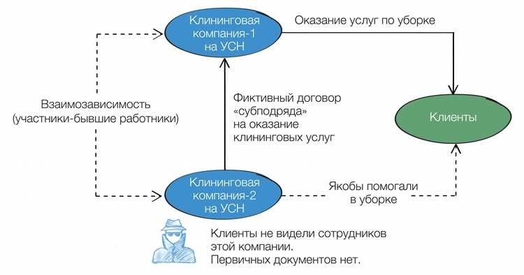 Ошибка 5. Отсутствие приложений в договоре (например, графика платежей)