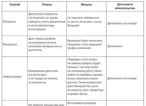  Что можно предложить в залог? 