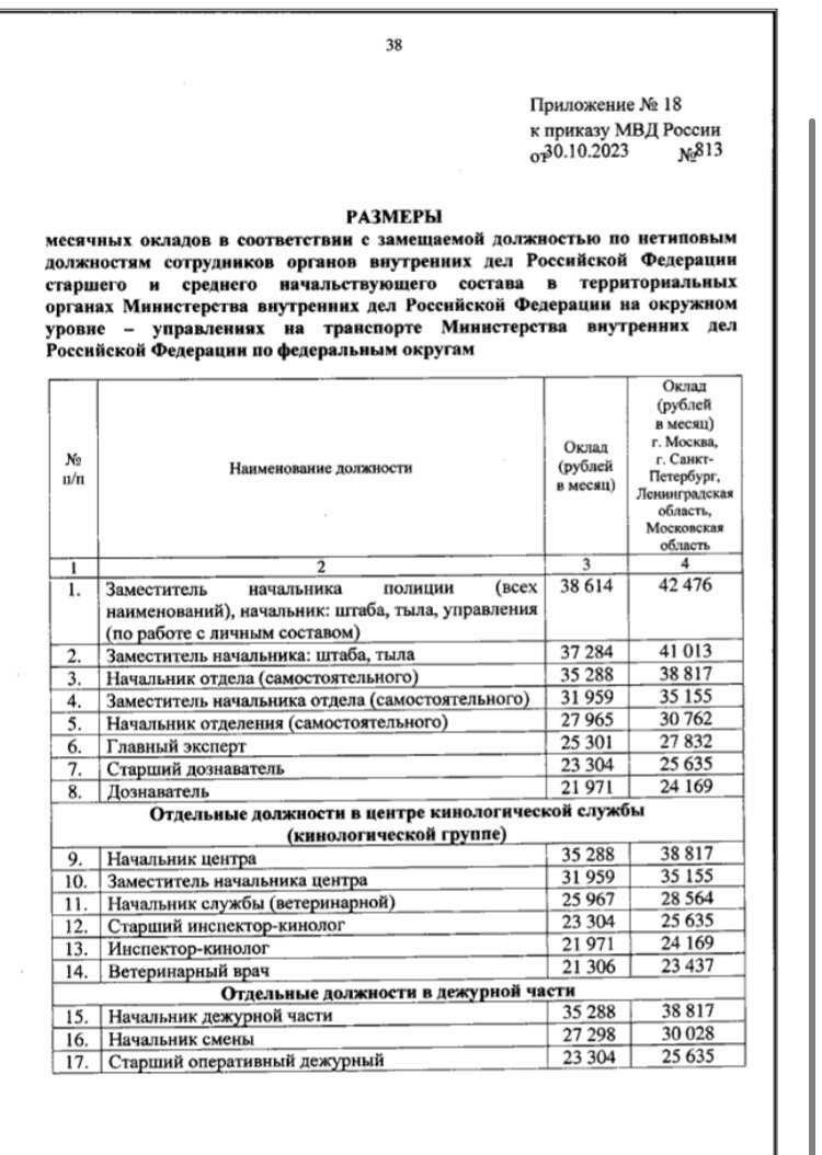 Калькулятор финансового вознаграждения сотрудника МВД России