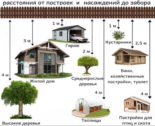 Санкции за нарушение норм строительства