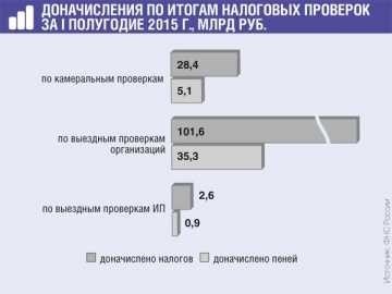 Штраф за выезд с одностороннего движения (поворот налево)