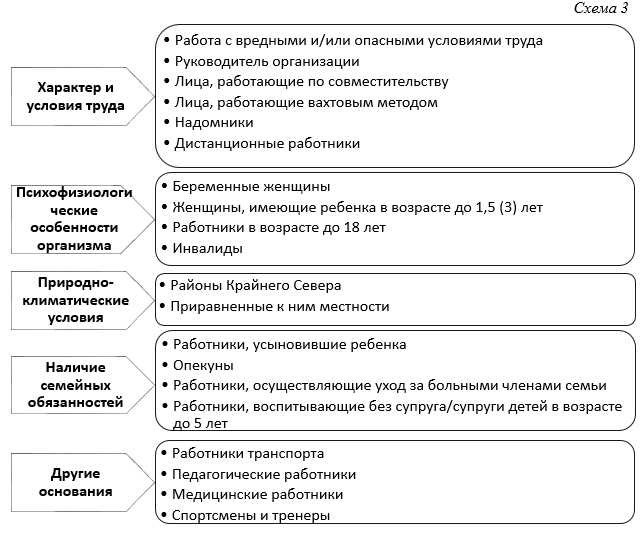 Сколько отпускных дней предоставляется молодому сотруднику?